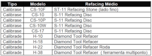 Tabela discos de refaceamento Abrasimetro Taber TC 110